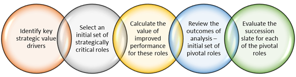 Pivotal Role Meaning In English